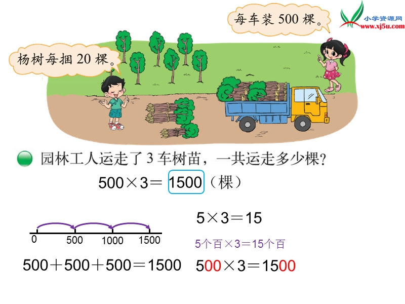 2016秋（北师大版）三年级上册数学课件第四单元 小树有多少棵.ppt_第3页