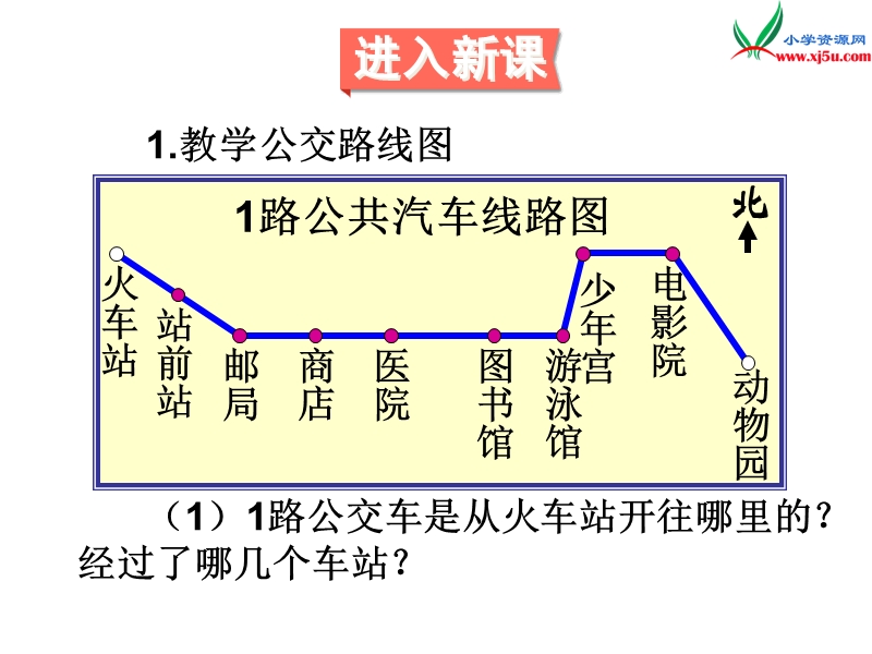 2018春（人教新课标）三年级数学下册 1《位置与方向》简单的路线图 课件.ppt_第3页