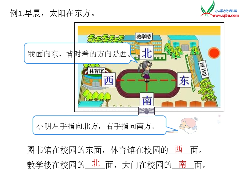2017年（人教版）三年级数学下册第1单元第1课时 认识东、南、西、北.ppt_第3页