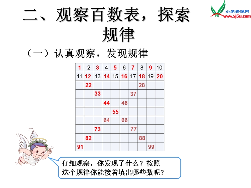 （人教新课标）一年级数学下册课件 4.4数的顺序 比较大小（第2课时）.ppt_第3页