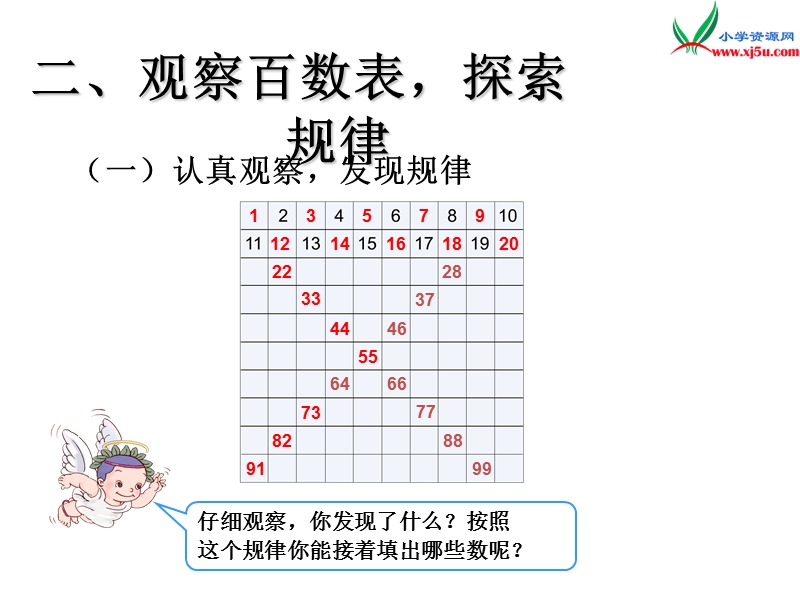 （人教新课标）一年级数学下册 4.4数的顺序 比较大小（第2课时）课件.ppt_第3页