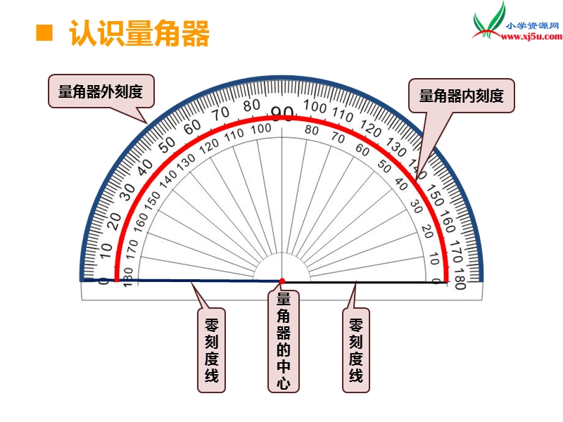 （西师大版）四年级上册数学第三单元 第2课时 角的度量.ppt_第3页