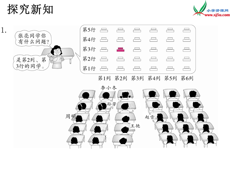 （人教新课标）2015年秋小学五年级数学上册第2单元《位 置ppt课件》.ppt_第2页