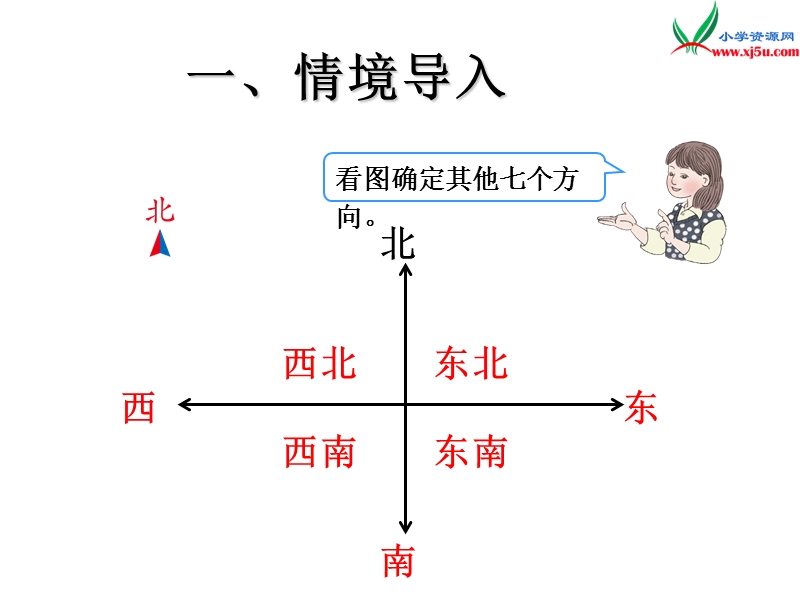 （人教新课标版）2016春三年级数学下册 1《位置与方向（一）》行走路线（例4）课件.ppt_第2页