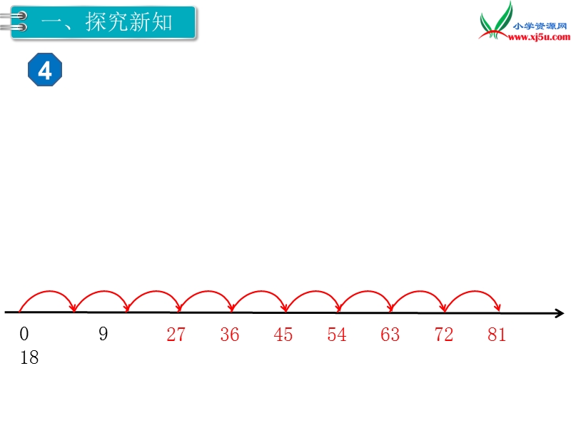 2017秋二年级数学上册课件第6单元 第6课时 9的乘法口诀【人教新课标】.ppt_第2页