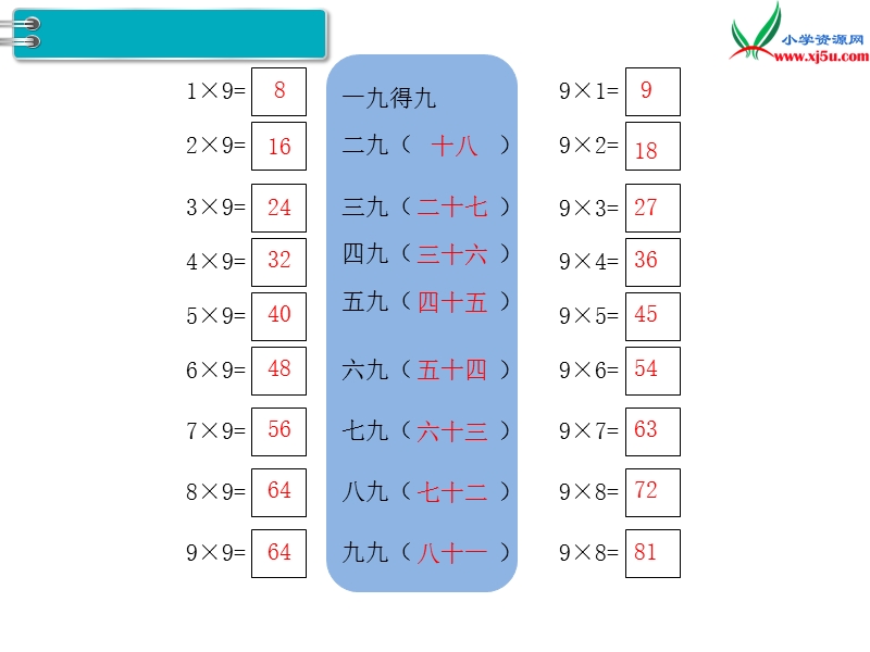 2017秋二年级数学上册课件第6单元 第6课时 9的乘法口诀【人教新课标】.ppt_第3页