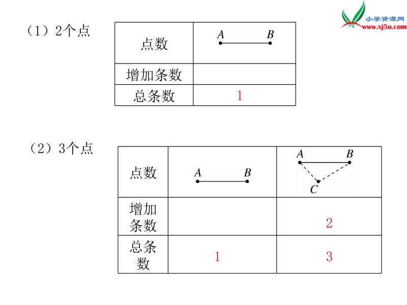 人教新课标（2014秋 ）六年级下册 第6单元4.数学思考 第1课时 数学思考（1）.ppt_第3页