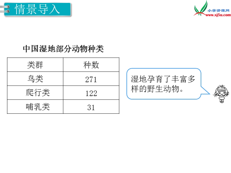 【人教新课标】2017秋三年级数学上册课件第4单元 第1课时 三位数加三位数（1）.ppt_第3页