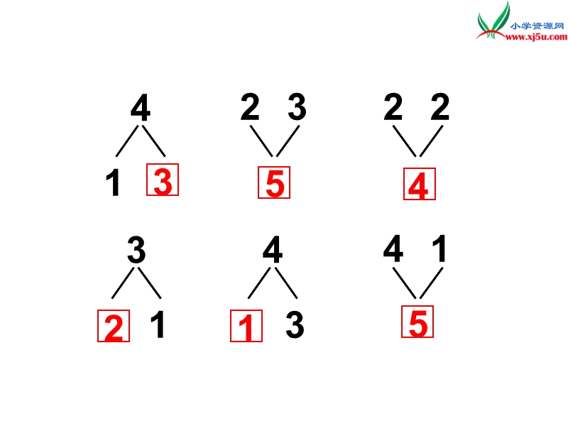 小学（苏教版）一年级上册数学课件第八单元 课时1（在5以内的加法）.ppt_第2页