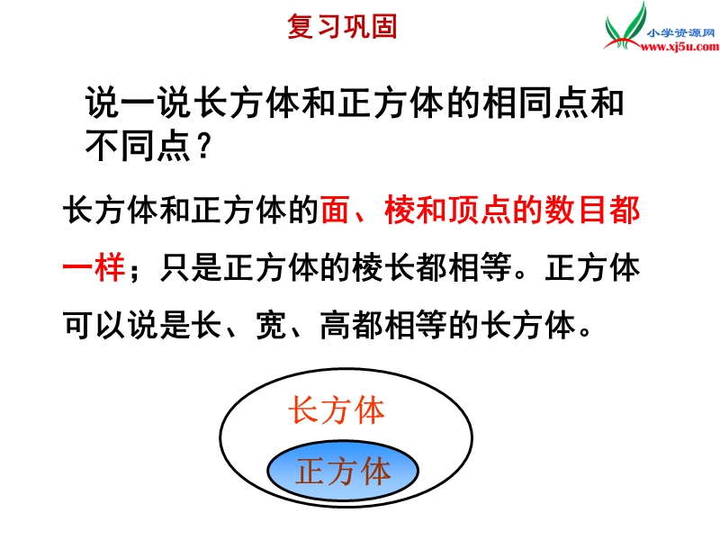 小学（苏教版）六年级上册数学课件第一单元 课时3《长方体和正方体的表面积》例4例5.ppt_第2页