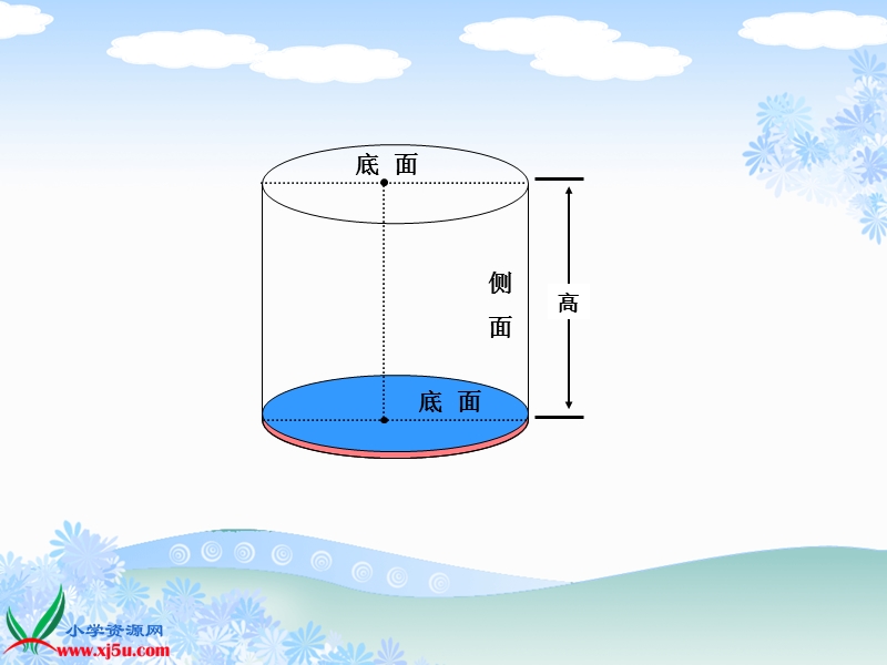 （青岛版五年制）五年级数学下册课件 圆柱的表面积.ppt_第3页