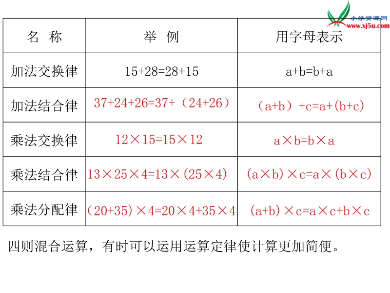 （人教新课标）2016春六年级数学下册第6单元 1数与代数 第4课时 数的运算（2）.ppt_第2页