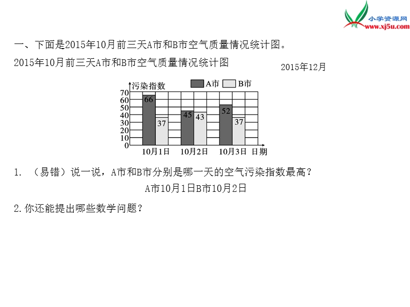 2018年 （苏教版）五年级上册数学作业课件第六单元 课时2复式条形统计图.ppt_第2页