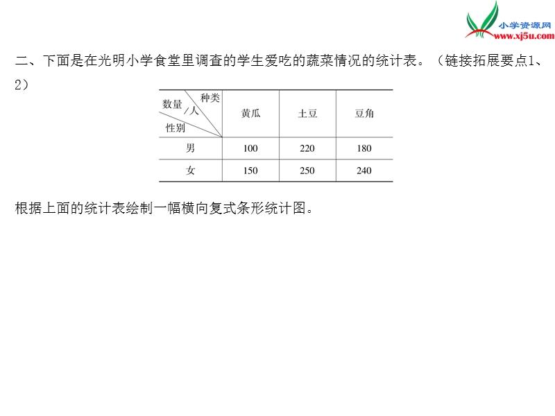 2018年 （苏教版）五年级上册数学作业课件第六单元 课时2复式条形统计图.ppt_第3页