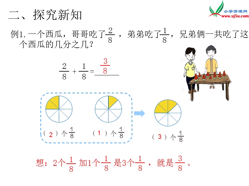 2017年（人教版）三年级数学上册第8单元 课题2 第1课时 分数的简单计算.ppt_第3页