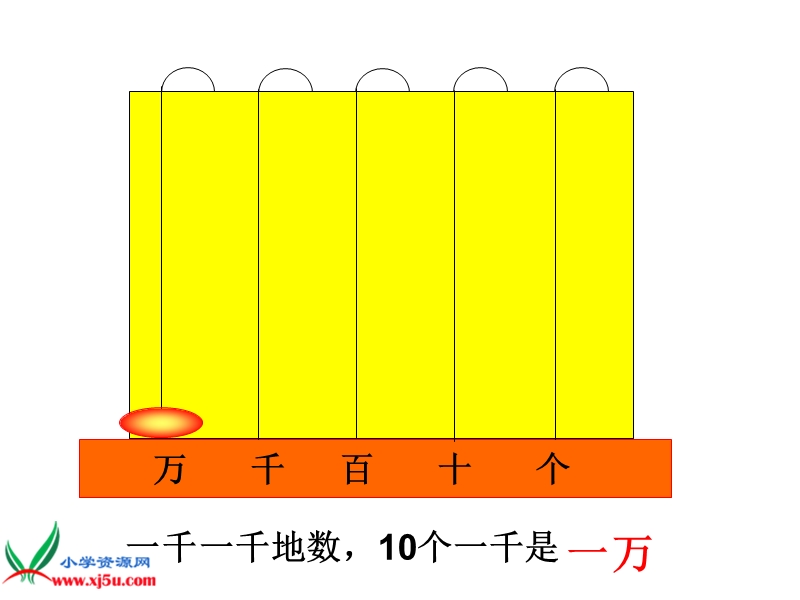 （青岛版五年制）二年级数学下册教案 信息窗2——万以内数的认识 2.ppt_第3页