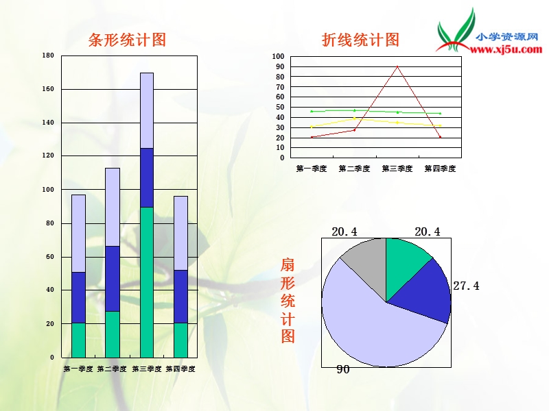 数学五下《单式条形统计图》ppt课件（北京课改版）.ppt_第2页