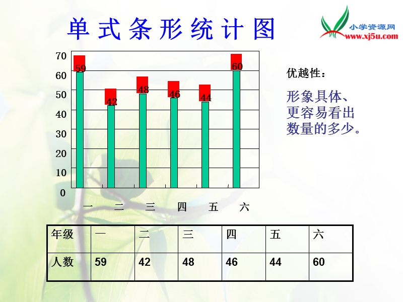 数学五下《单式条形统计图》ppt课件（北京课改版）.ppt_第3页