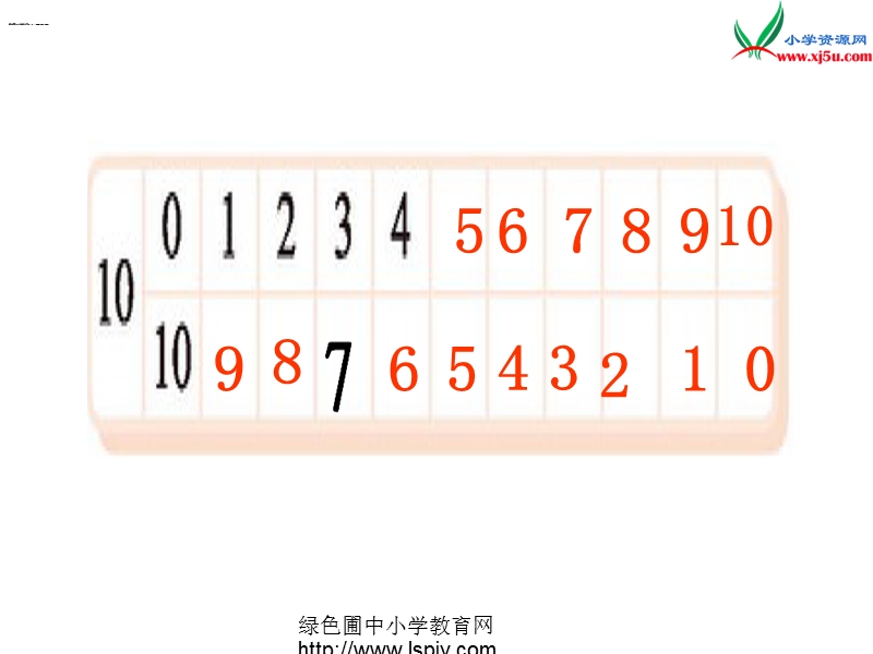 2016秋（北师大版）一年级上册数学课件第三单元 做个加法表.ppt_第3页