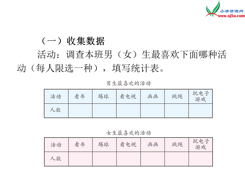 （人教新课标版）2016春三年级数学下册 3《复式统计表》教学课件.ppt_第3页