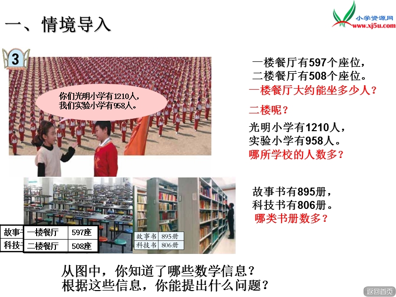 2016春青岛版数学二下第二单元《游览北京》（万以内数的大小比较和近似数）课件.ppt_第2页