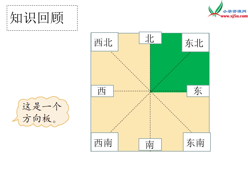 2017秋北师大版数学四年级上册第五单元《去图书馆》ppt课件1.ppt_第2页