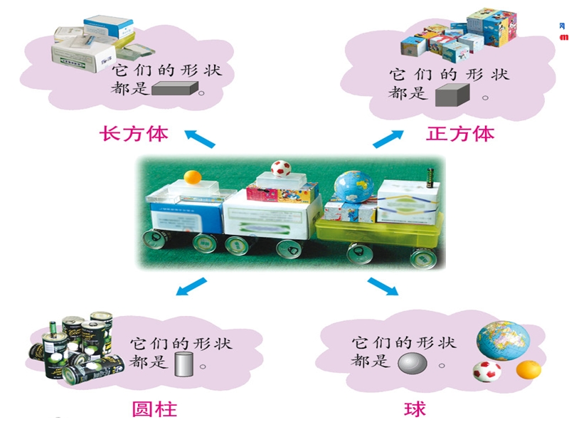 一年级数学上册 第六单元《谁的手儿巧 认识图形》课件2 青岛版.ppt_第3页