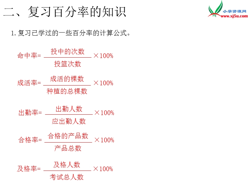 2017年（人教版）六年级数学上册第9单元第2课时 百分数.ppt_第3页