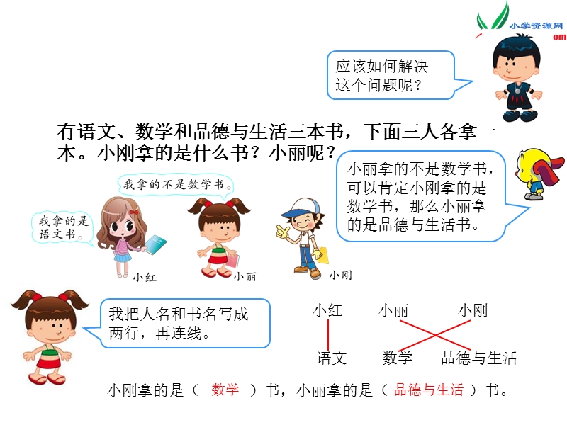 （人教新课标）2016春二年级数学下册第9单元课题 1  推理（1）.ppt_第3页