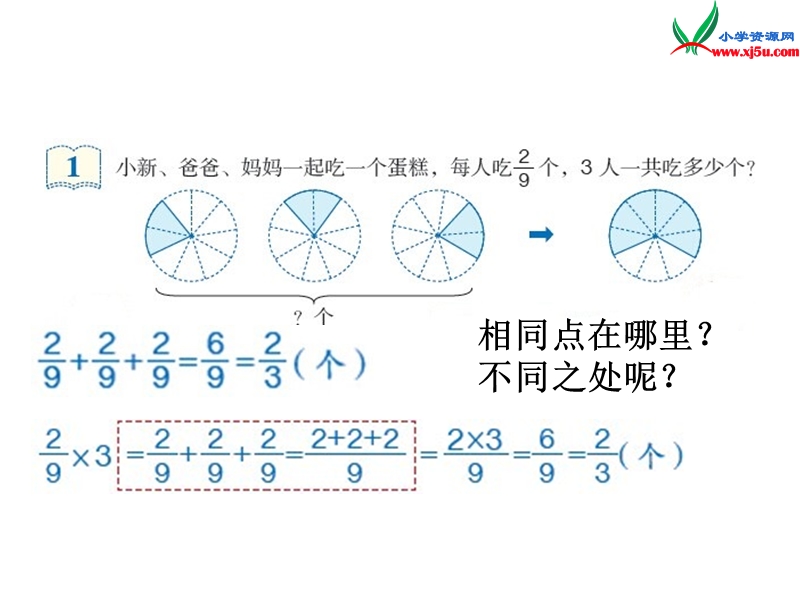 （人教新课标）六年级数学上册课件 2.1分数乘法（第1课时）分数乘整数.ppt_第2页