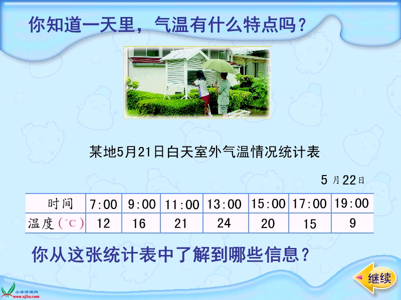 （青岛版）五年级数学上册课件 折线统计图.ppt_第3页