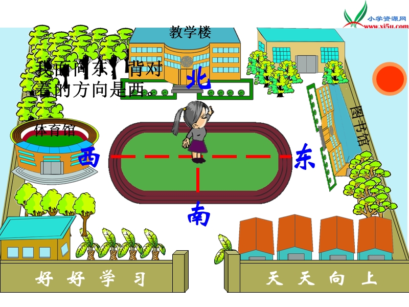 （人教新课标版）2016春三年级数学下册 1《位置与方向（一）》认识东南西北课件2.ppt_第3页