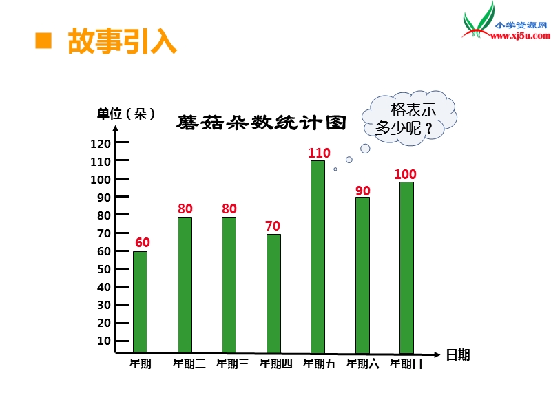 （西师大版）四年级数学上册第六单元 第4课时 条形统计图（4）.ppt_第2页