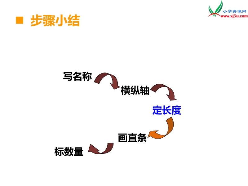 （西师大版）四年级数学上册第六单元 第4课时 条形统计图（4）.ppt_第3页