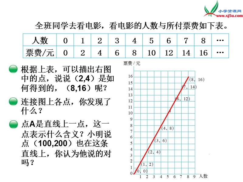 北师大版（2014秋）六年级数学下册课件 画一画.ppt_第3页