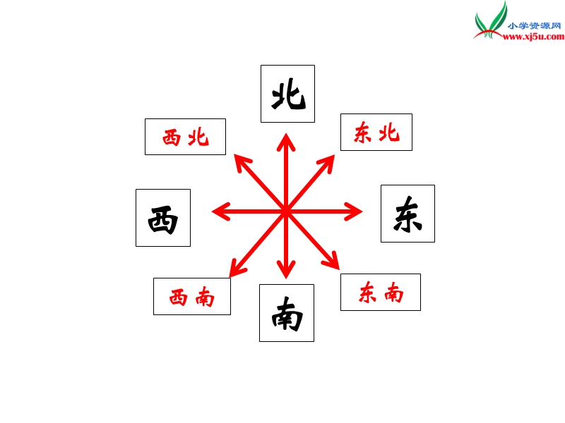 2017秋北师大版数学四年级上册第五单元《去图书馆》ppt课件3.ppt_第2页