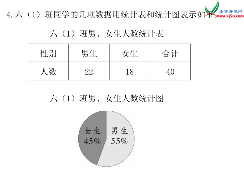 人教新课标（2014秋 ）六年级下册 第6单元3.统计与概率 第1课时 统计.ppt_第2页