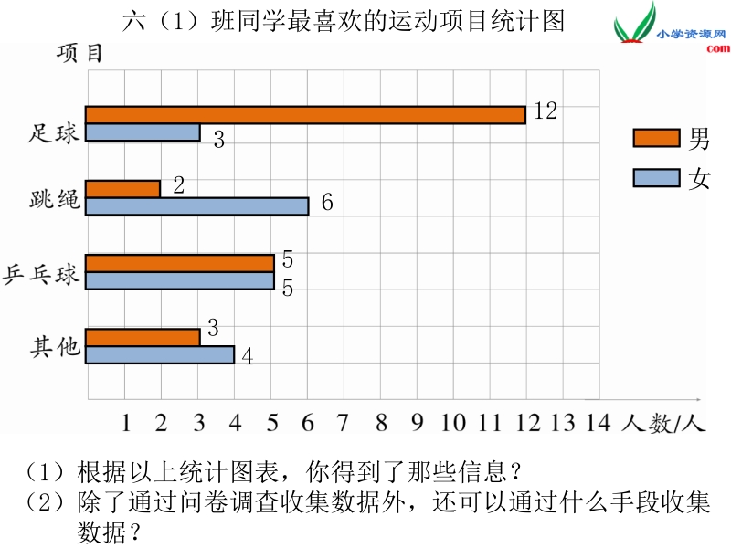 人教新课标（2014秋 ）六年级下册 第6单元3.统计与概率 第1课时 统计.ppt_第3页