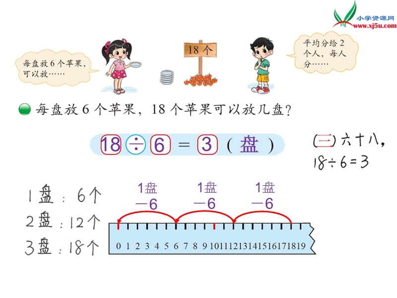 2017春（北师大版）二年级数下册第一单元 分苹果.ppt_第3页