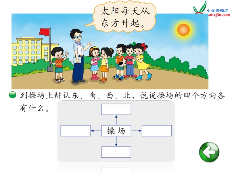 2017春（北师大版）二年级数下册第二单元 东南西北.ppt_第2页