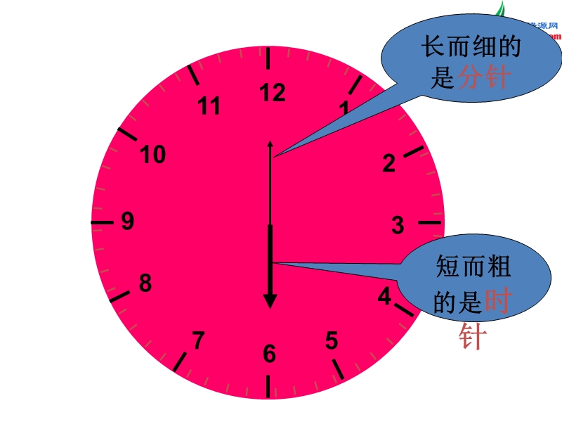 北师大版（2014秋）一年级上数学课件-小明的一天3.ppt_第3页