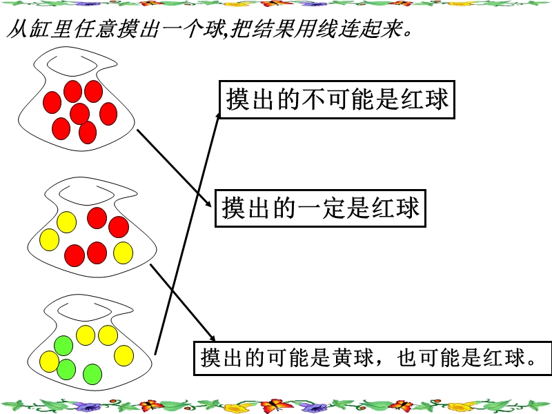 （北京课改版）五年级下册数学第二单元2《可能性》例2、3.ppt_第3页