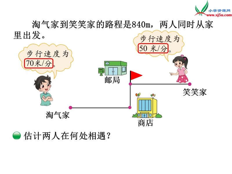 北师大版（2014秋）五年级数学下册课件 相遇问题.ppt_第2页