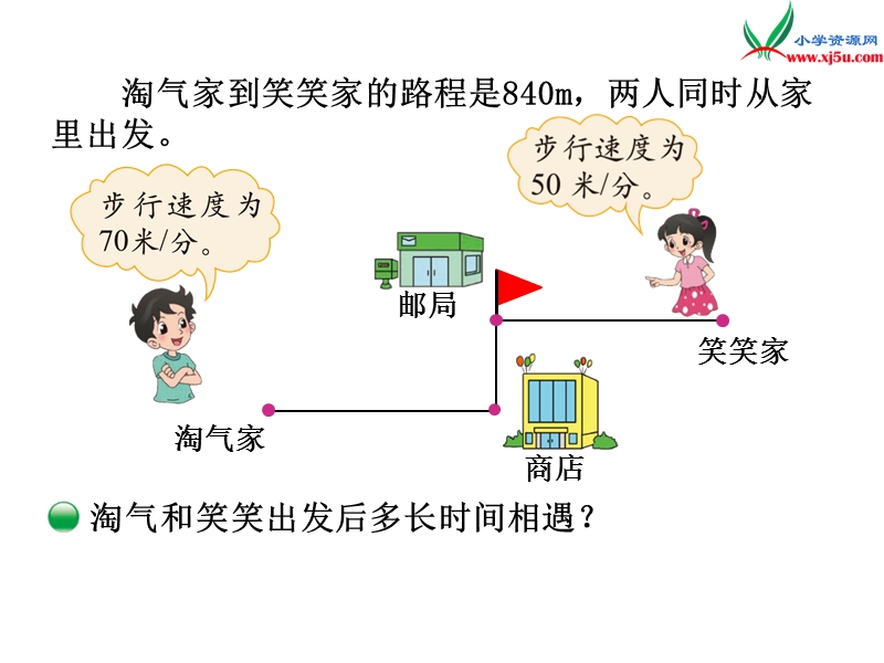 北师大版（2014秋）五年级数学下册课件 相遇问题.ppt_第3页