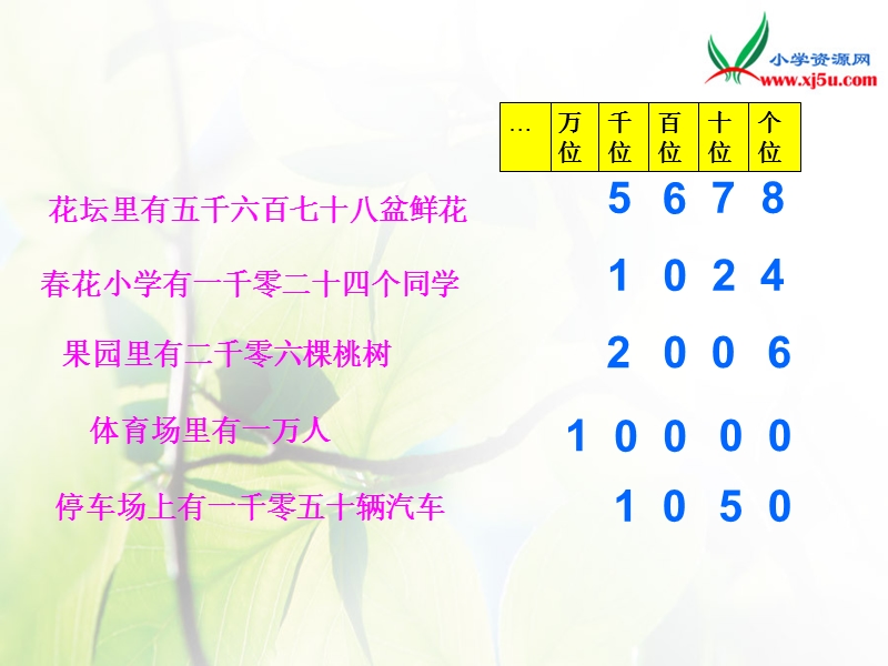 二年级数学下册课件《万以内数的写法》ppt课件（北京课改版）.ppt_第3页