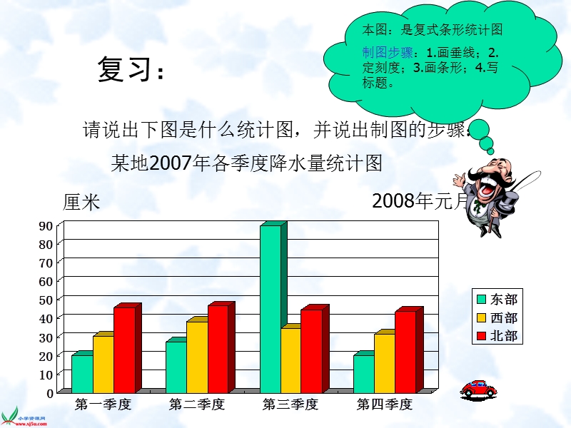 （青岛版）五年级数学上册课件 折线统计图 1.ppt_第3页