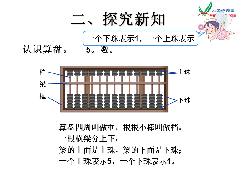 （人教新课标版）2016春二年级数学下册 7《万以内数的认识》课件3.ppt_第3页