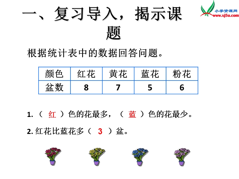 （人教新课标）四年级数学上册课件 6.统计 复式条形统计图1.ppt_第2页