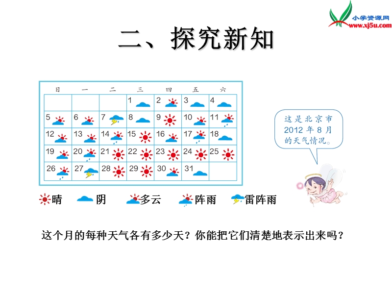 （人教新课标）四年级数学上册课件 6.统计 复式条形统计图1.ppt_第3页