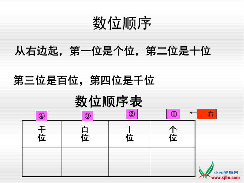 2016春苏教版数学二下4.2《千以内的数的读写》ppt课件1.ppt_第3页